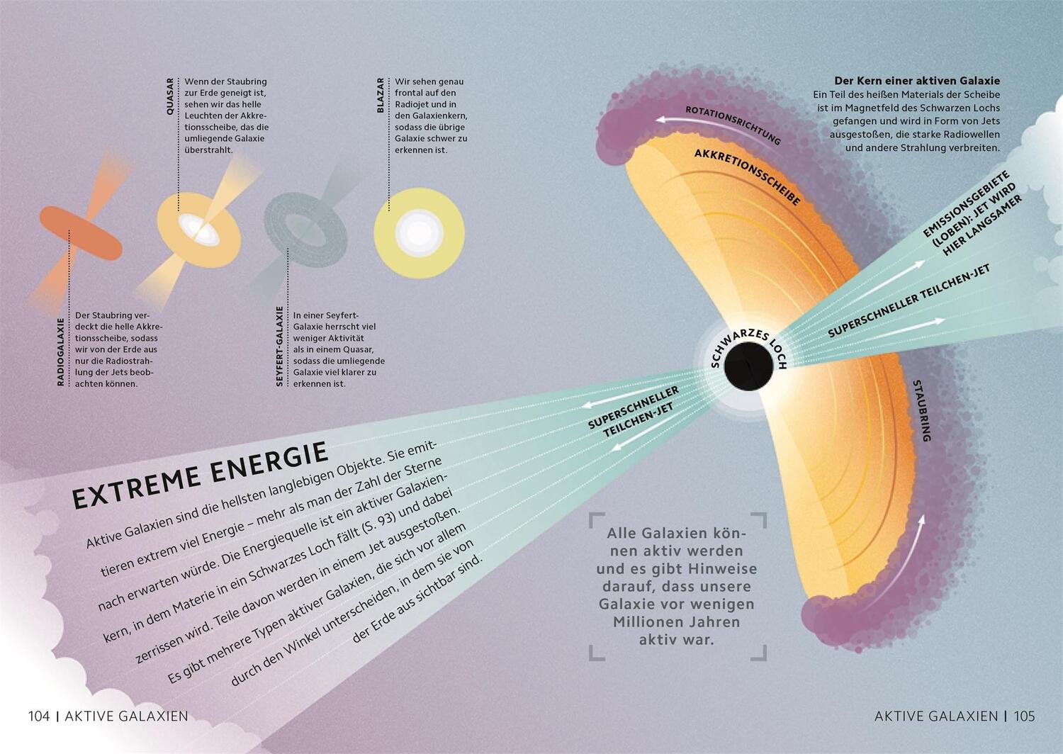 Bild: 9783831046096 | SIMPLY. Astronomie | Abigail Beall (u. a.) | Buch | 160 S. | Deutsch