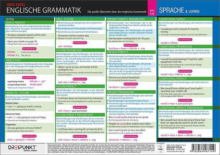 Bild: 9783864487149 | Info-Tafel-Set Englische Grammatik | Schulze Media GmbH | Stück | 8 S.