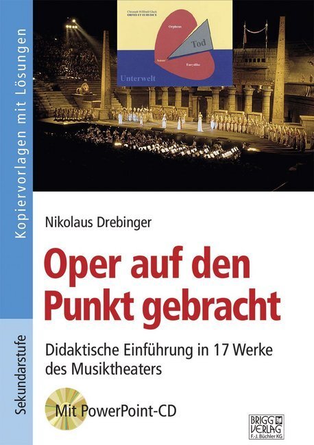 Cover: 9783956600265 | Oper auf den Punkt gebracht, m. PowerPoint-CD-ROM | Nikolaus Drebinger