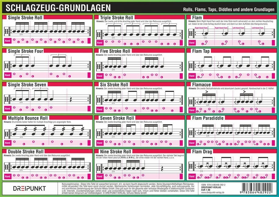 Cover: 9783864482922 | Schlagzeug-Grundlagen, Infotafel | Michael Schulze | 2 S. | Deutsch