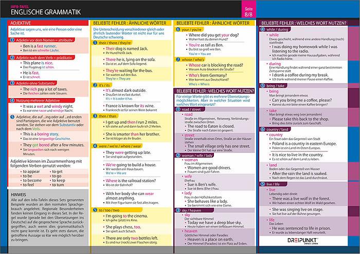 Bild: 9783864487149 | Info-Tafel-Set Englische Grammatik | Schulze Media GmbH | Poster