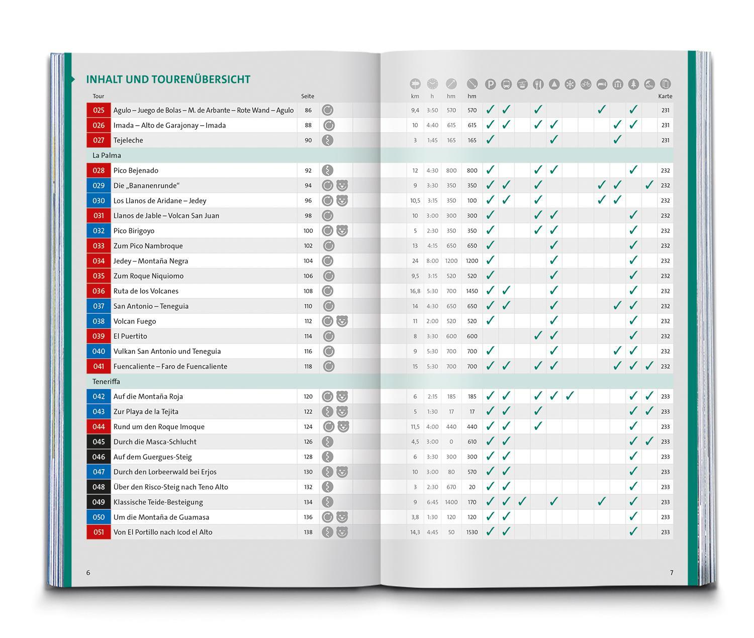 Bild: 9783990446461 | KOMPASS Wanderlust Inselwelten | Kompass-Karten Gmbh | Taschenbuch