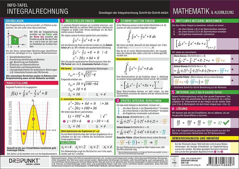 Cover: 9783864486807 | Integralrechnung | Schulze Media GmbH | Poster | 2 S. | Deutsch | 2020