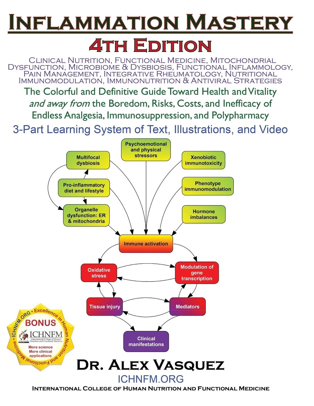 Cover: 9780990620488 | Inflammation Mastery 4th Edition | Alex Vasquez | Taschenbuch | 2016