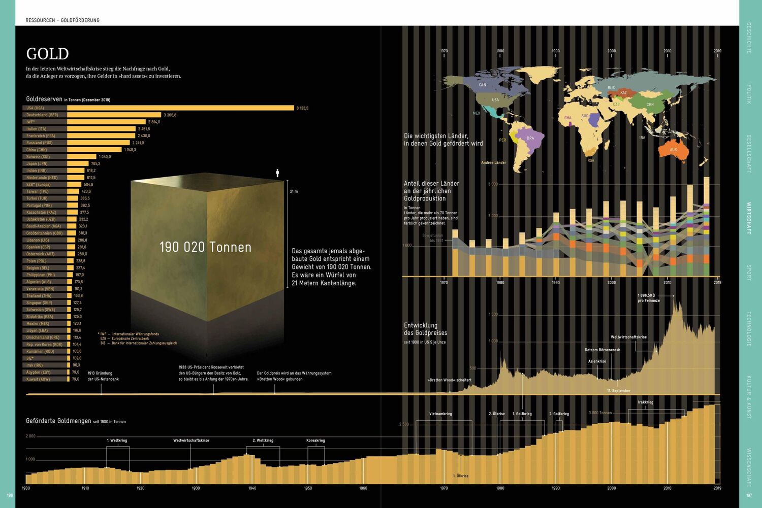 Bild: 9783791387109 | Die Welt verstehen mit 264 Infografiken | Jan Schwochow | Buch | 2020