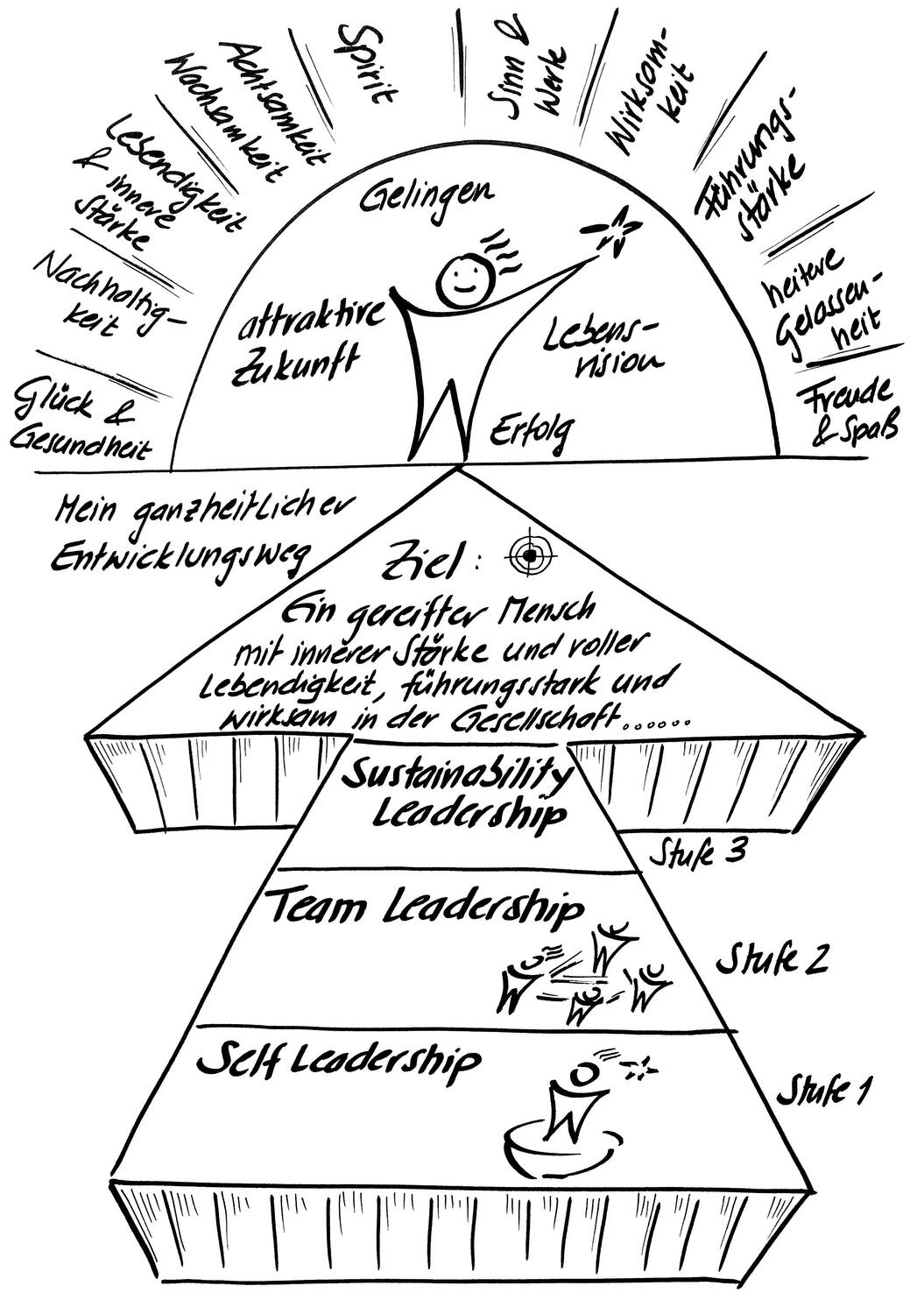 Bild: 9783950423327 | Fokus Self-Leadership | Heinz Peter Wallner (u. a.) | Taschenbuch