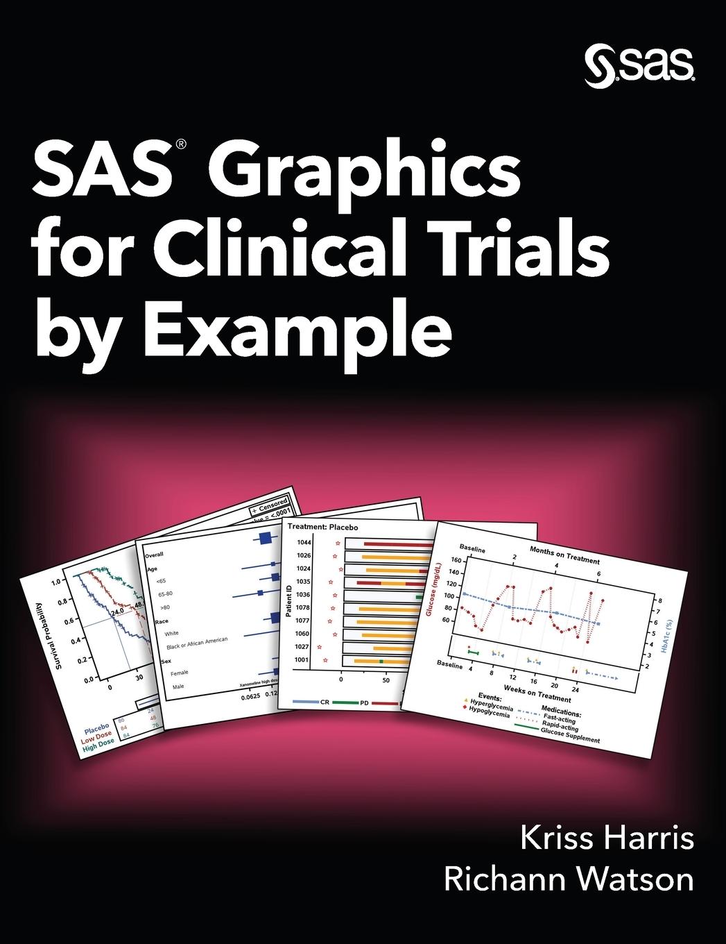 Cover: 9781952365997 | SAS Graphics for Clinical Trials by Example | Richann Watson | Buch