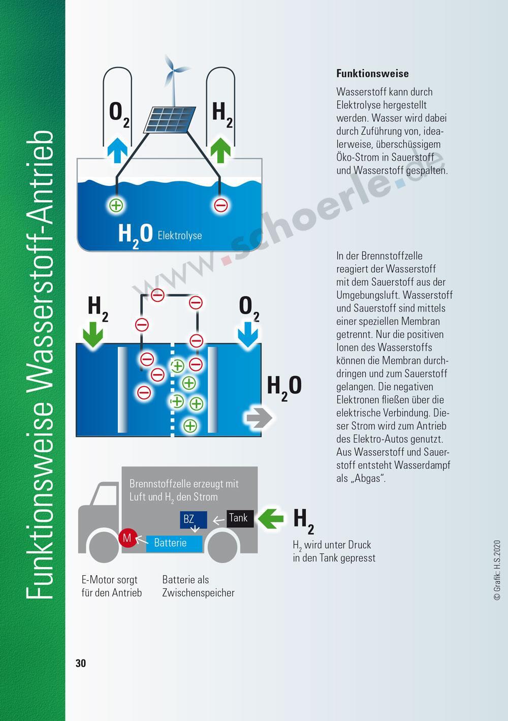 Bild: 9783926341167 | Das A und O der Elektro-Mobilität | Hajo Schörle | Taschenbuch | 2020