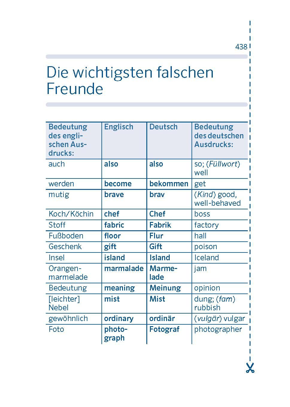 Bild: 9783125163706 | PONS Spick-Wörterbuch Englisch für die Schule | Taschenbuch | 448 S.