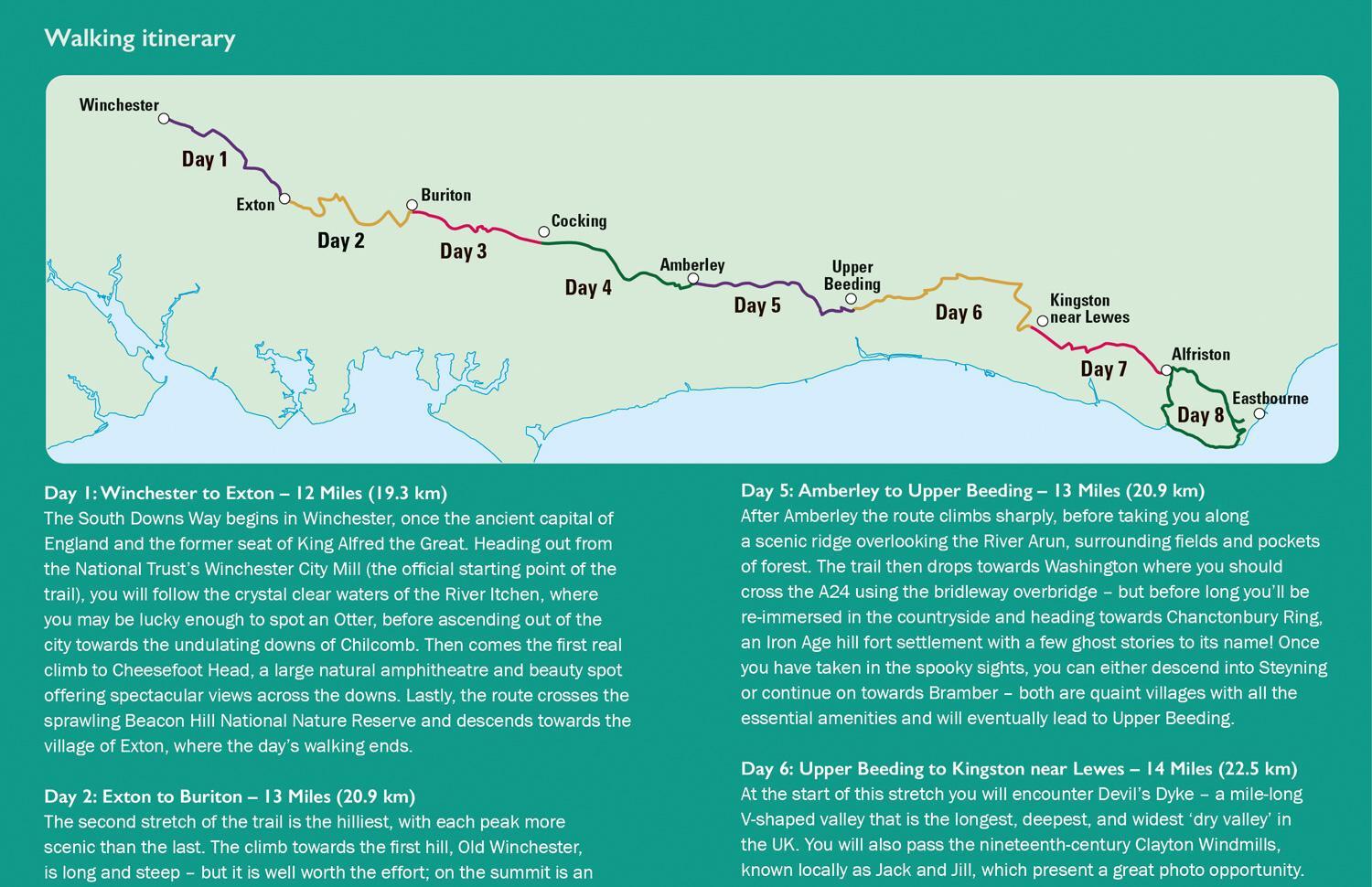 Bild: 9780008602994 | South Downs Way National Trail Map | Collins Maps | (Land-)Karte