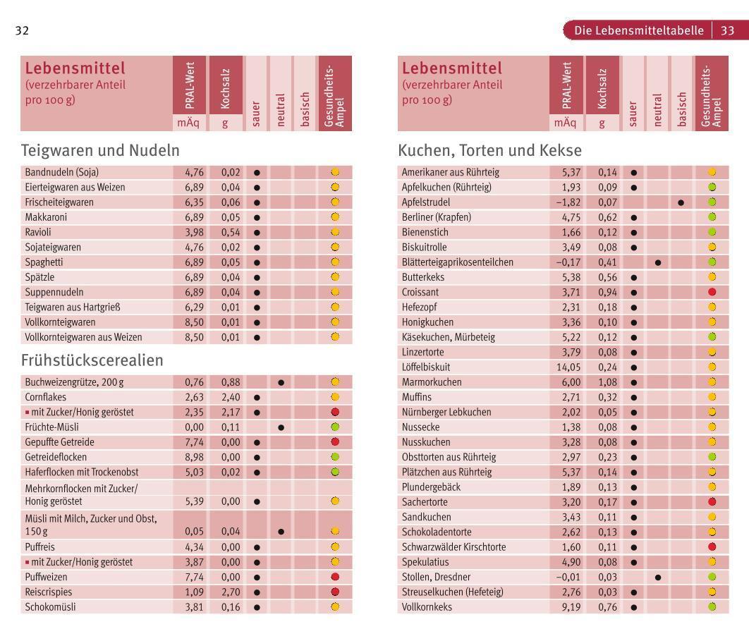 Bild: 9783833852954 | Säure-Basen-Balance | Der Kompass für mehr Vitalität und Wohlbefinden