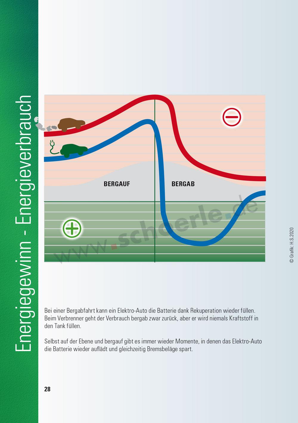 Bild: 9783926341167 | Das A und O der Elektro-Mobilität | Hajo Schörle | Taschenbuch | 2020