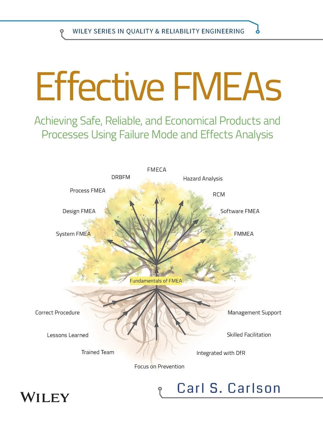 Cover: 9781118007433 | Effective FMEAs | Carl Carlson | Buch | XXV | Englisch | 2012