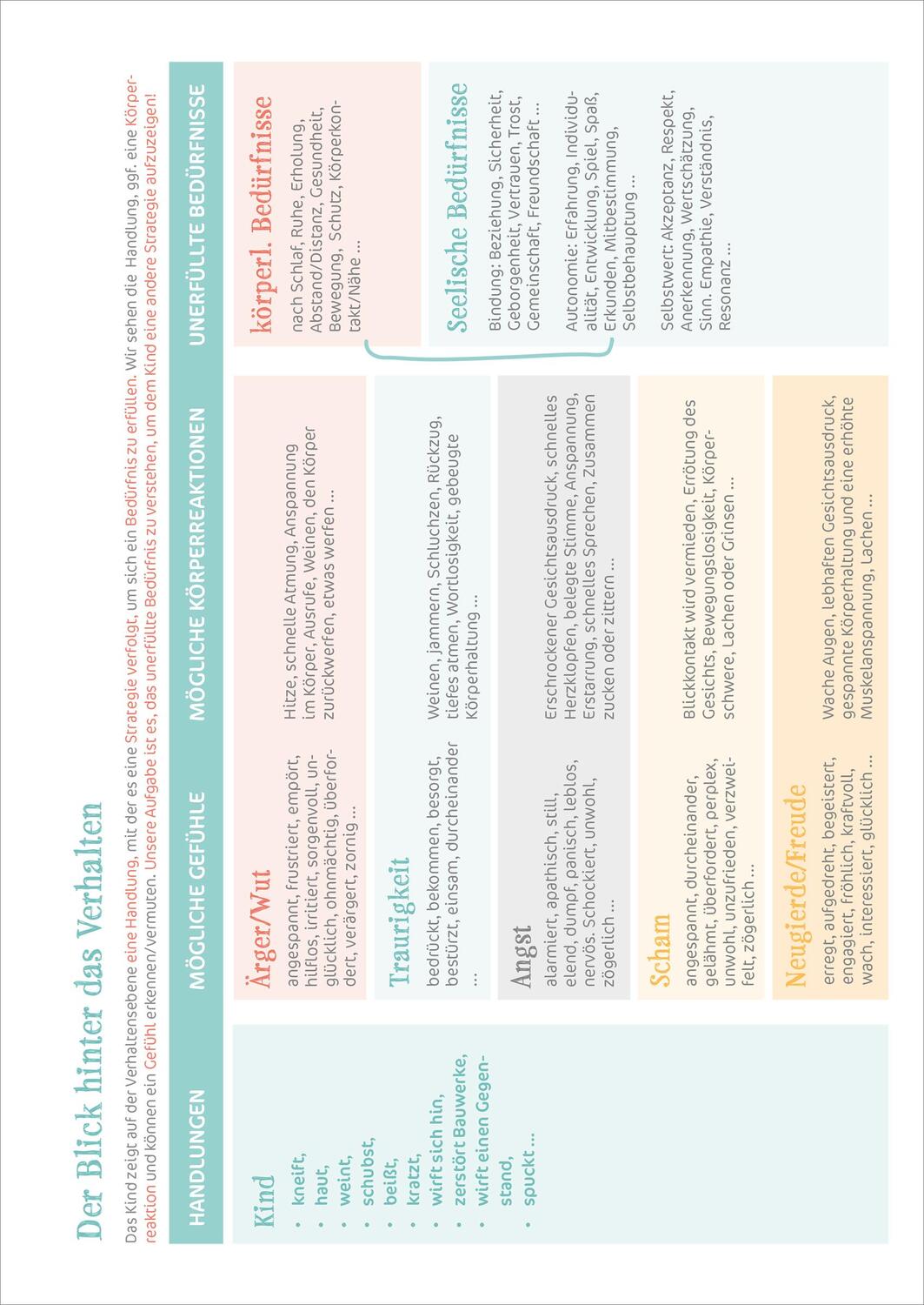 Bild: 9783451395550 | Augenhöhe statt Strafen | Kathrin Hohmann | Taschenbuch | 112 S.