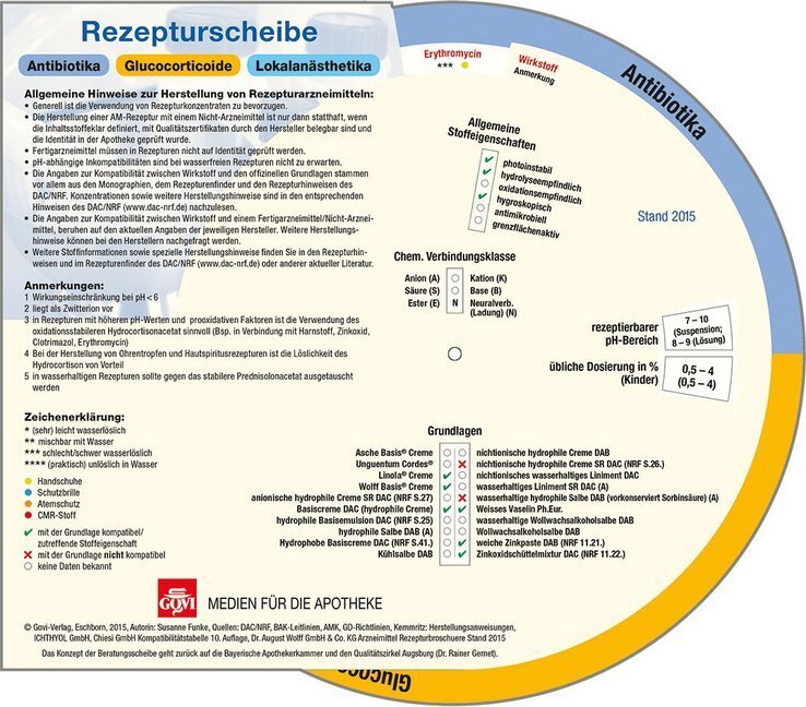 Cover: 4019547001025 | Rezepturscheibe | Antibiotika, Glucocorticoide, Lokalanästhetika