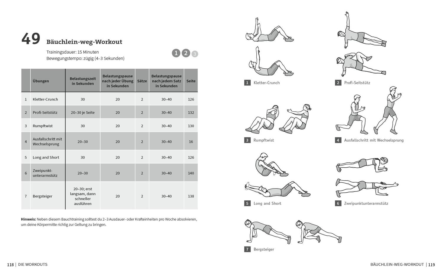 Bild: 9783742321374 | 50 Workouts für starke Bauchmuskeln | Thorsten Tschirner | Taschenbuch