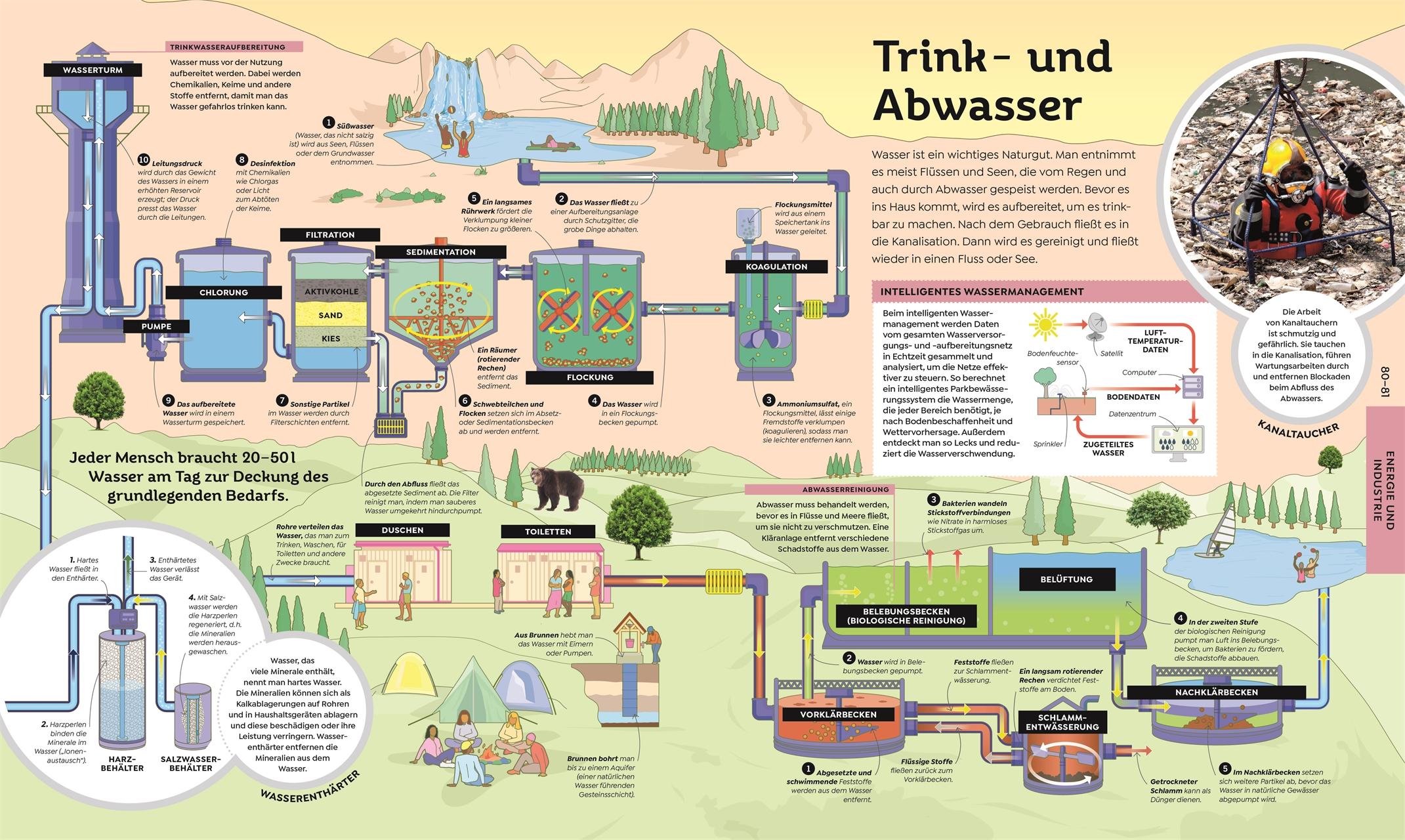 Bild: 9783831050239 | Das große Buch der Technik | DK Verlag - Kids | Buch | 208 S. | 2025