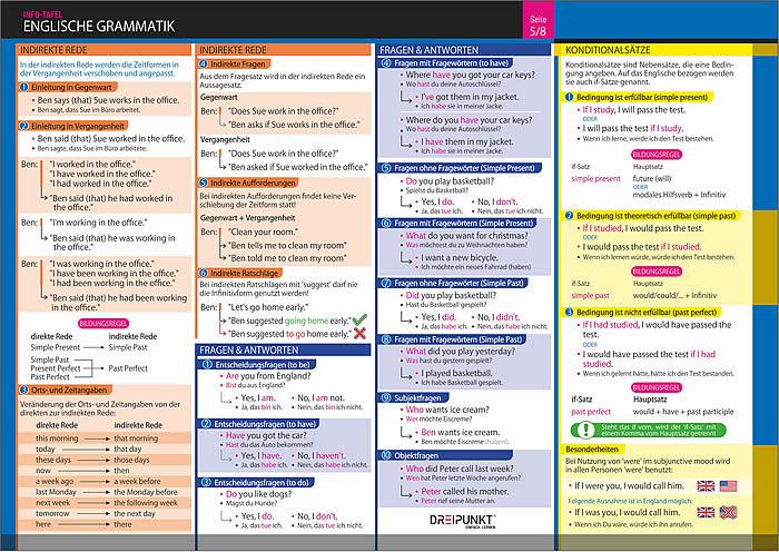 Bild: 9783864487149 | Info-Tafel-Set Englische Grammatik | Schulze Media GmbH | Poster