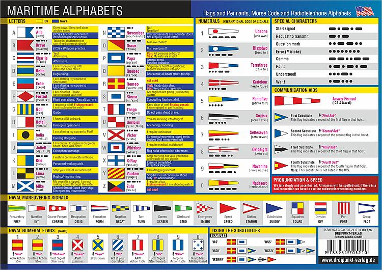 Rückseite: 9783934705210 | Maritime Alphabete | Michael Schulze | Buch | 1 S. | Deutsch | 2011