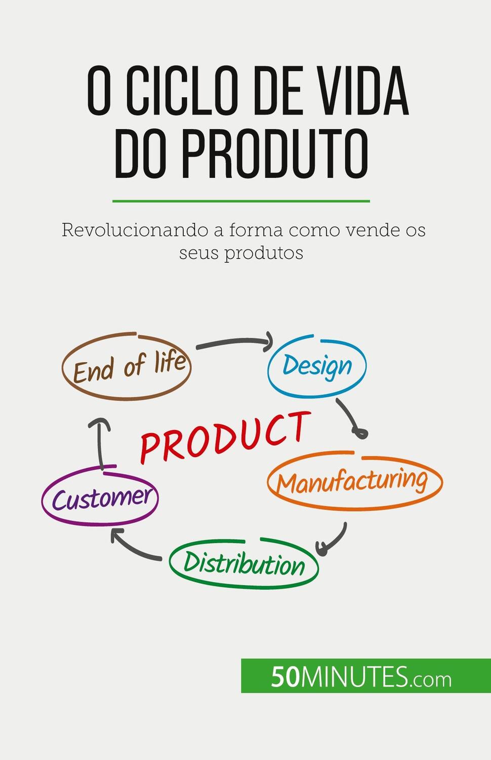 Cover: 9782808669672 | O ciclo de vida do produto | Layal Makki | Taschenbuch | Paperback