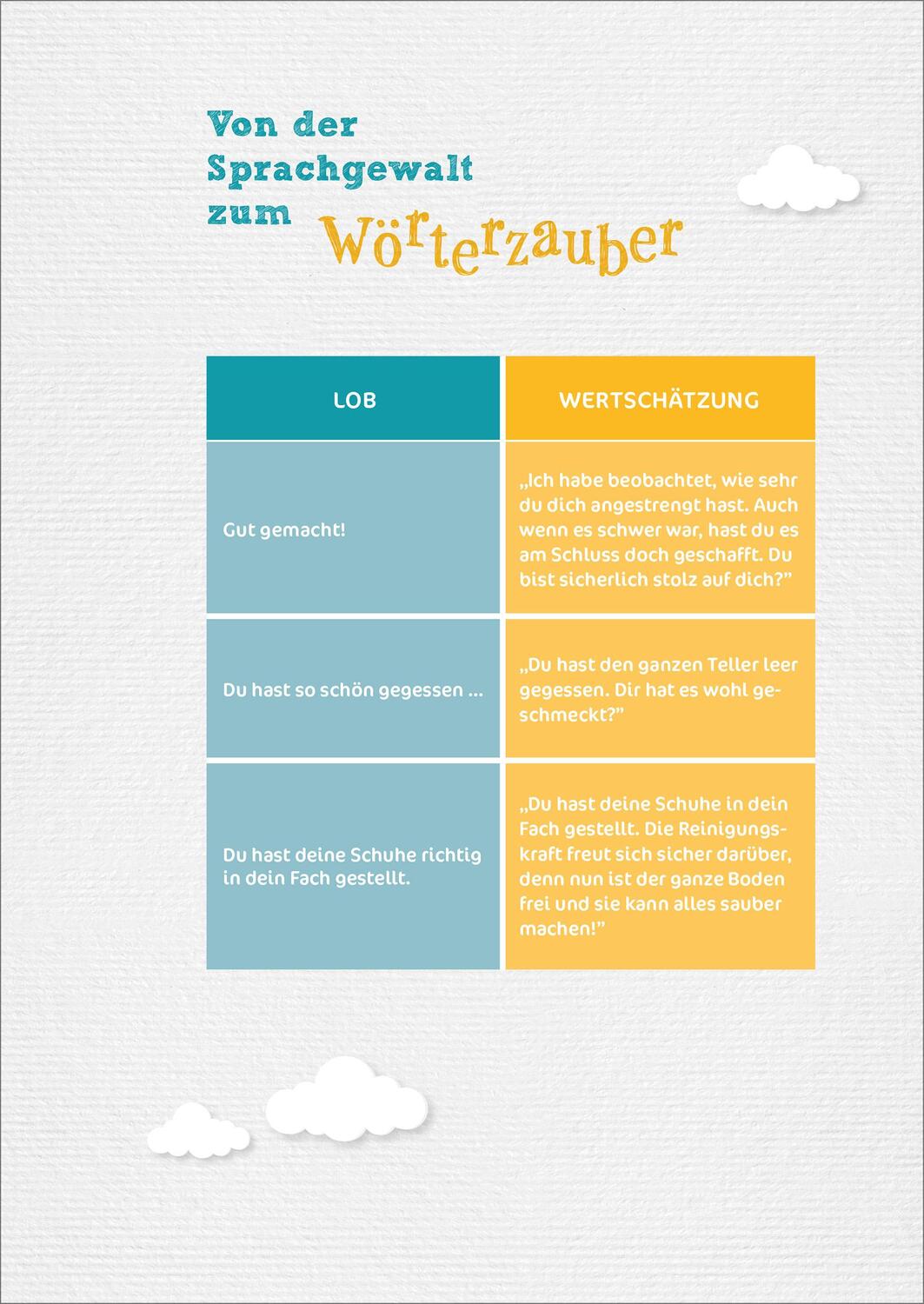 Bild: 9783451391118 | Wörterzauber statt Sprachgewalt | Lea Wedewardt | Taschenbuch | 112 S.