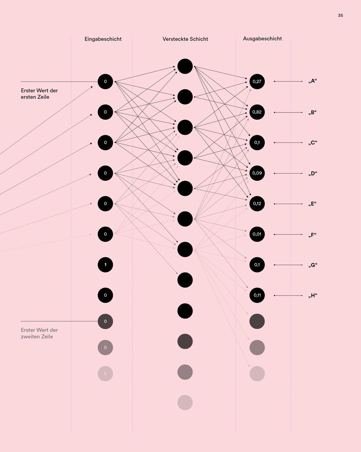 Bild: 9783035625547 | Design und künstliche Intelligenz | Marc Engenhart (u. a.) | Buch