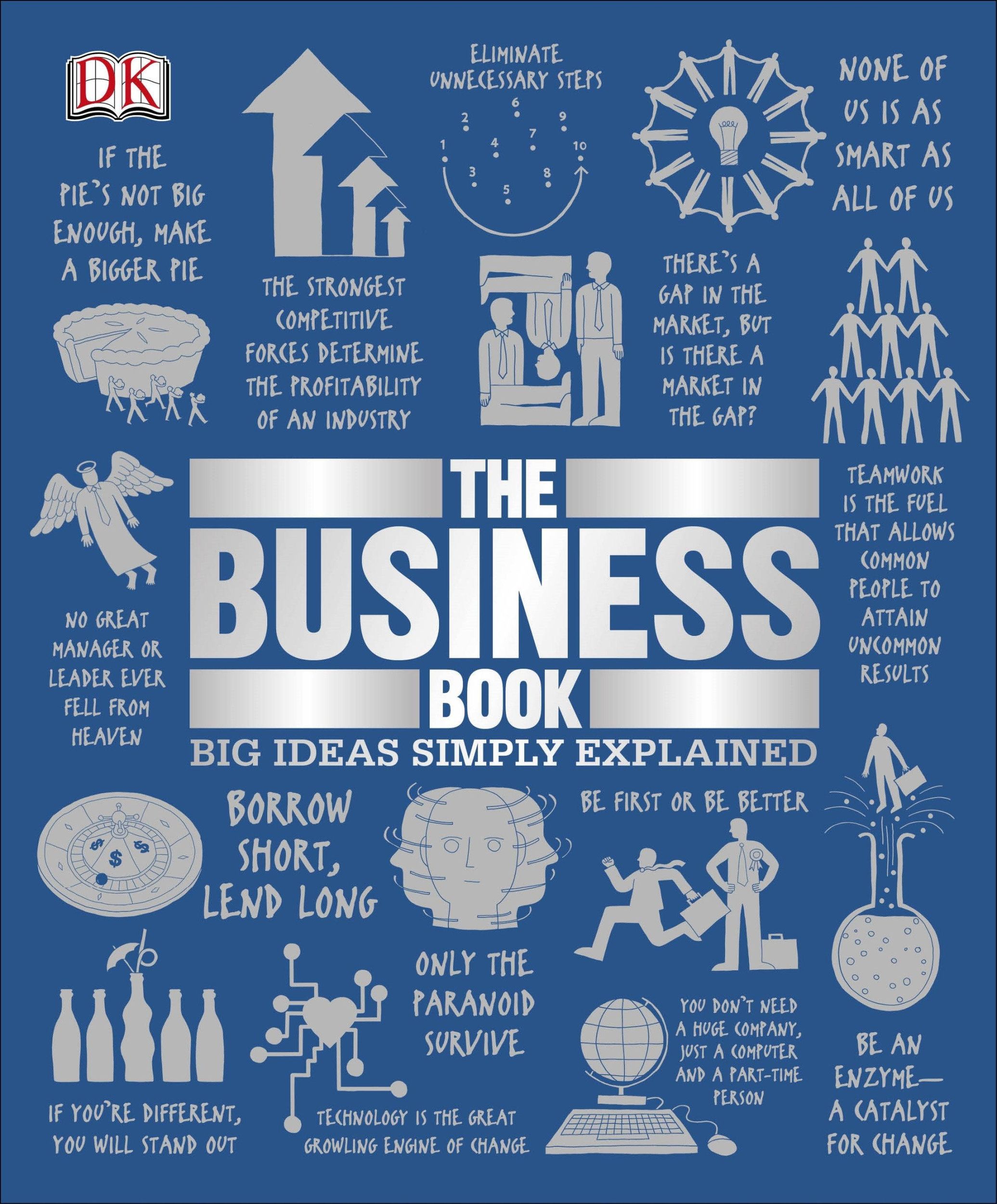 Cover: 9781465475886 | The Business Book | Big Ideas Simply Explained | Dk | Taschenbuch