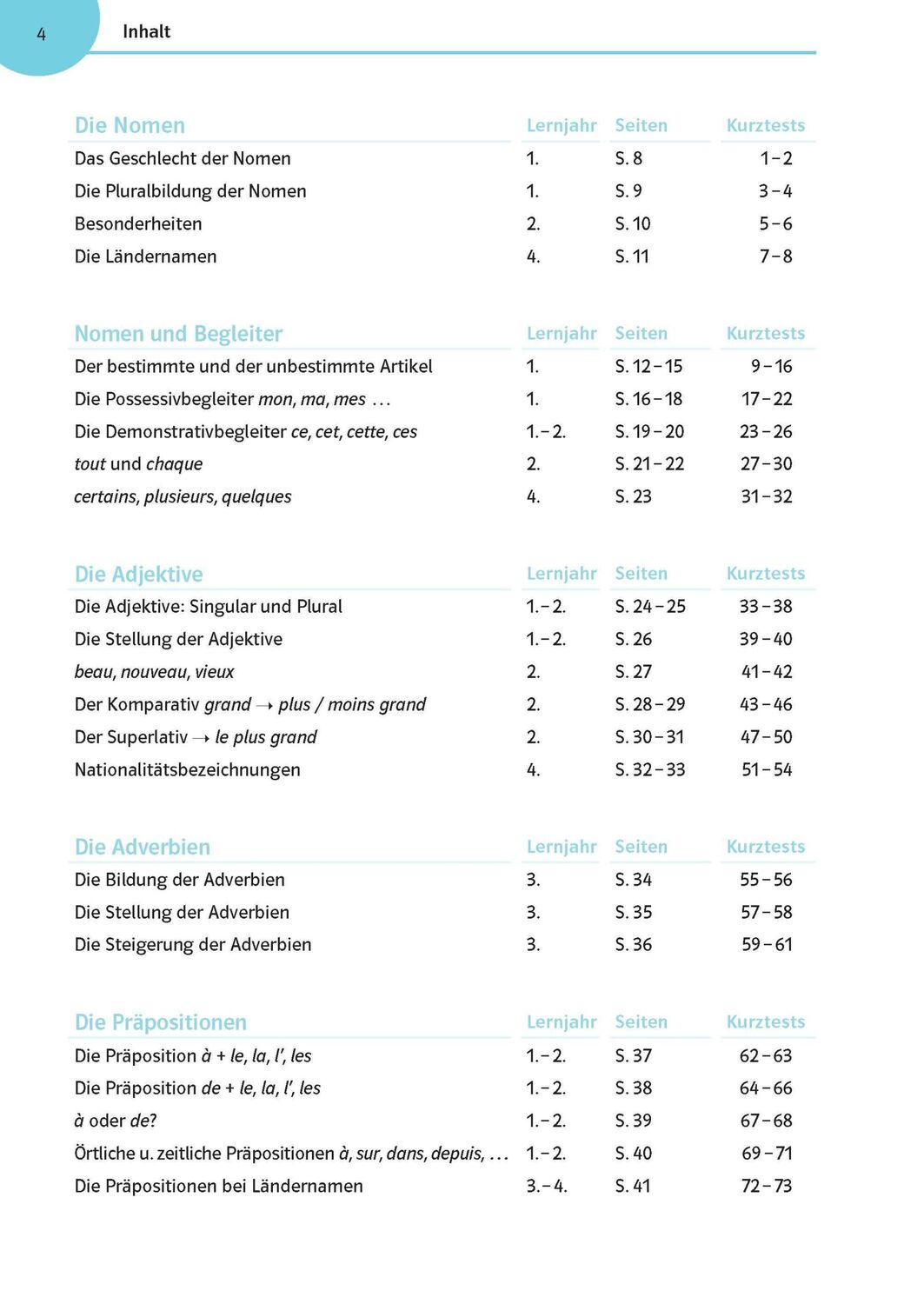 Bild: 9783129276280 | Französisch üben bis es sitzt 1.-4. Lernjahr | 380 Kurz-Tests | Delaud