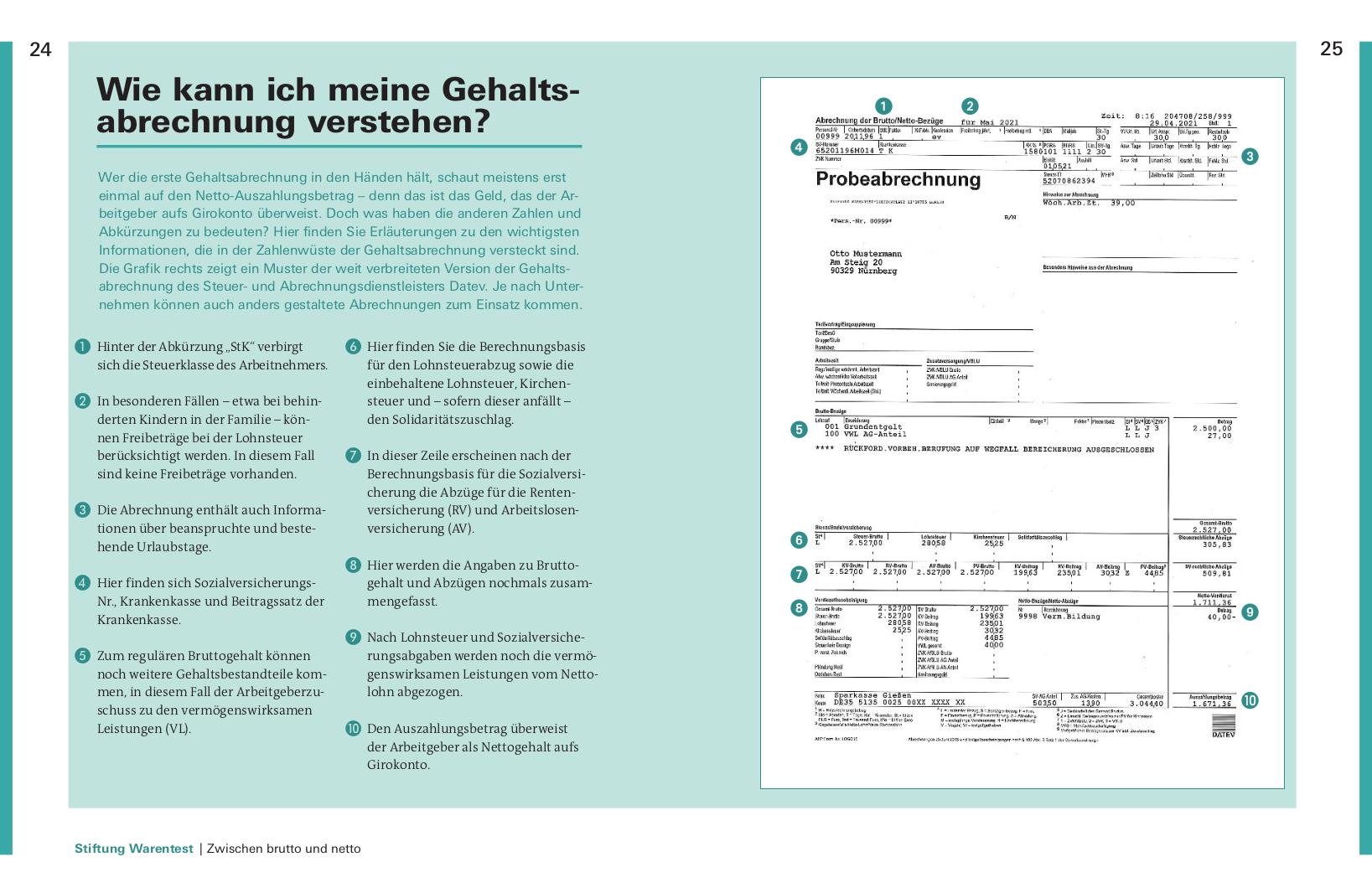 Bild: 9783747103760 | Finanzplaner Berufseinsteiger | Thomas Hammer | Taschenbuch | 176 S.