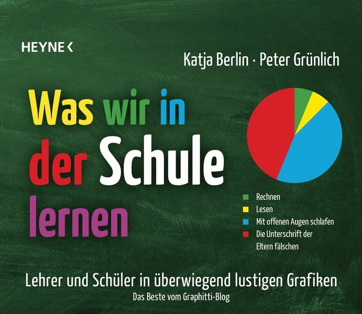 Cover: 9783453604582 | Was wir in der Schule lernen | Katja Berlin (u. a.) | Taschenbuch