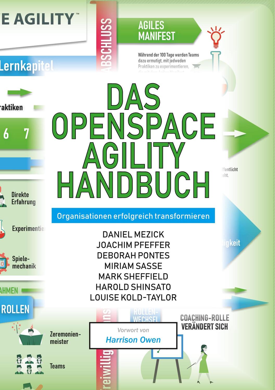 Cover: 9783947487028 | Das OpenSpace Agility Handbuch | Mezick | Taschenbuch | 292 S. | 2019