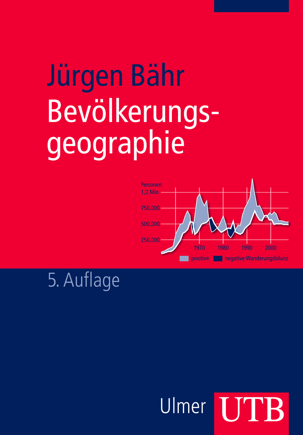Cover: 9783825212490 | Bevölkerungsgeographie | Jürgen Bähr | Taschenbuch | 384 S. | Deutsch