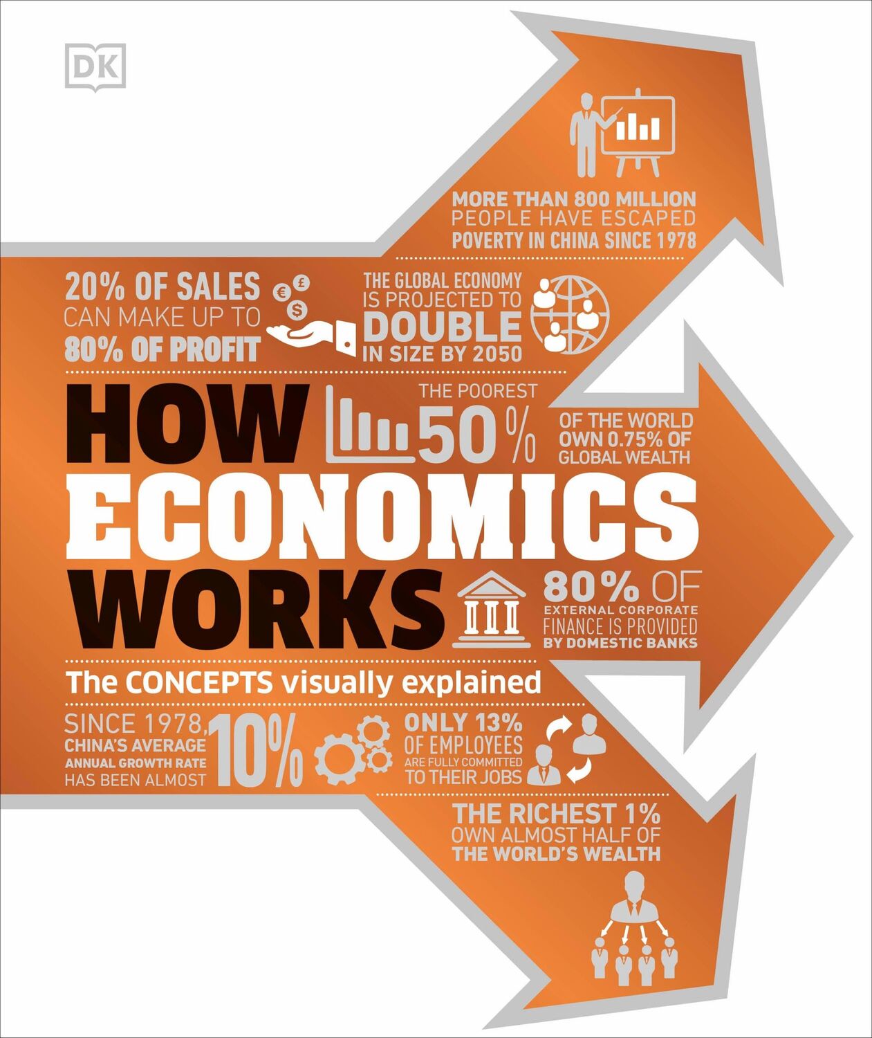 Cover: 9780241634783 | How Economics Works | The Concepts Visually Explained | Buch | 224 S.