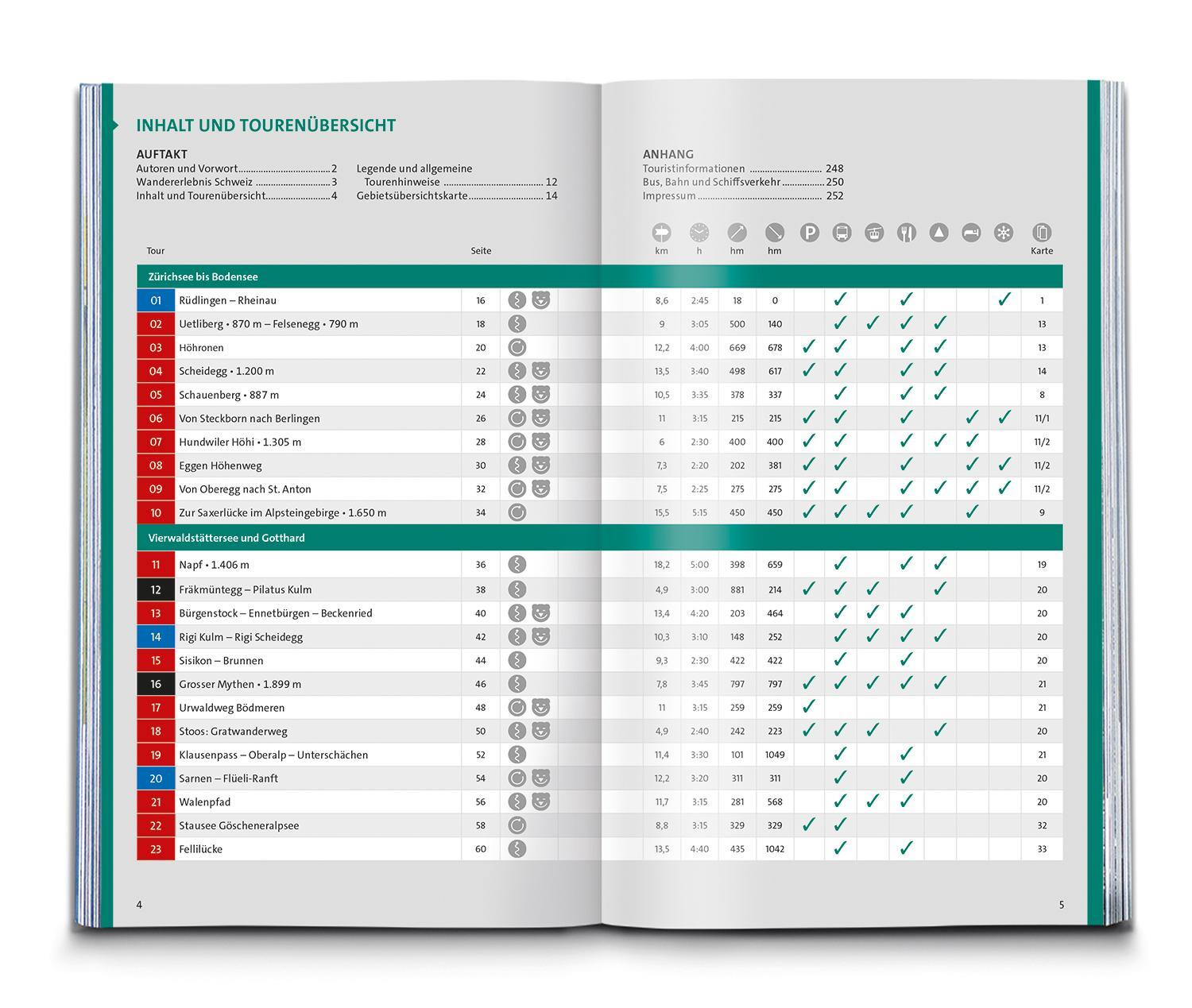 Bild: 9783991217053 | KOMPASS Wanderlust Schweiz | Taschenbuch | 252 S. | Deutsch | 2023