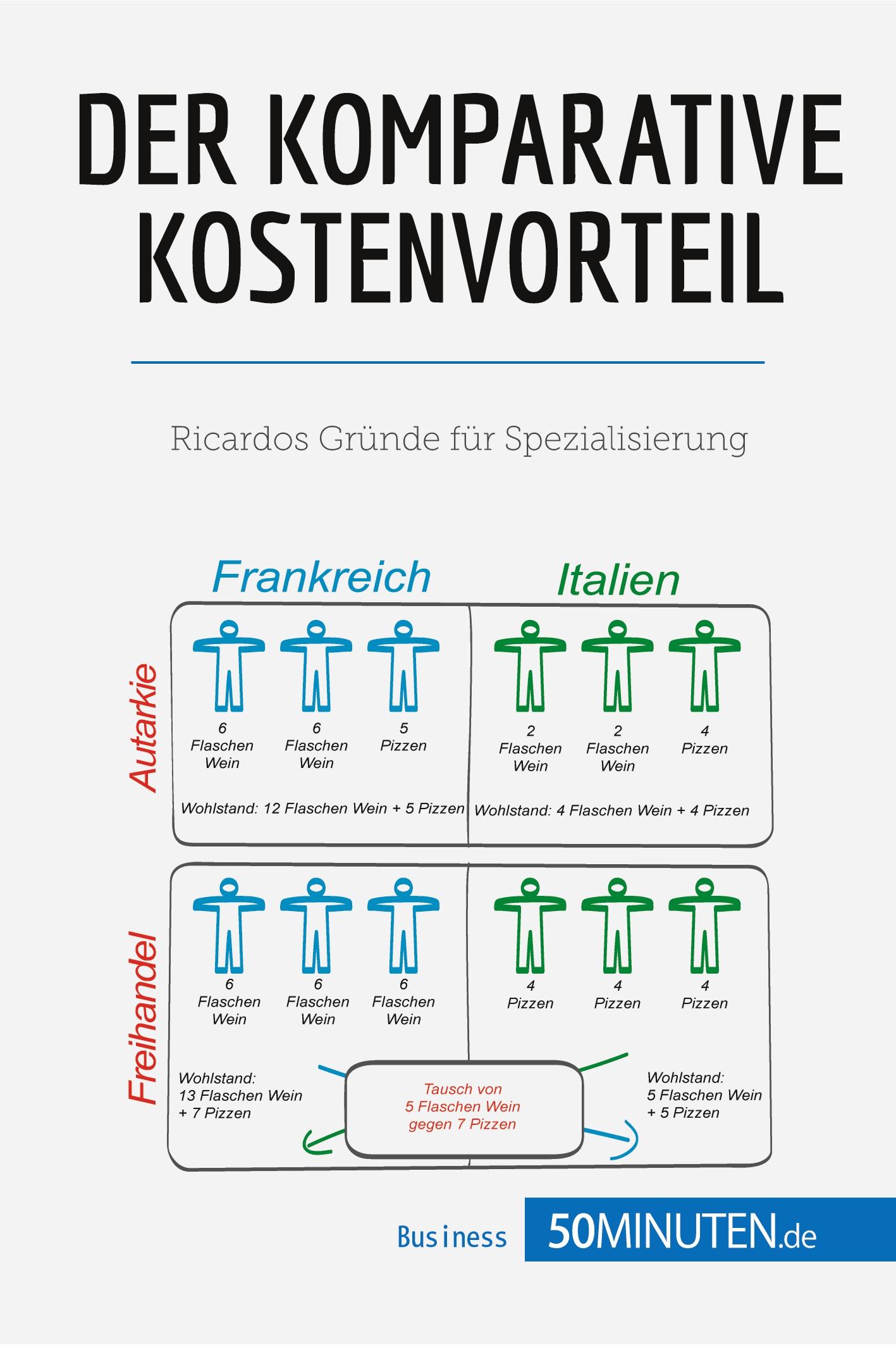 Cover: 9782808012386 | Der komparative Kostenvorteil | Ricardos Gründe für Spezialisierung