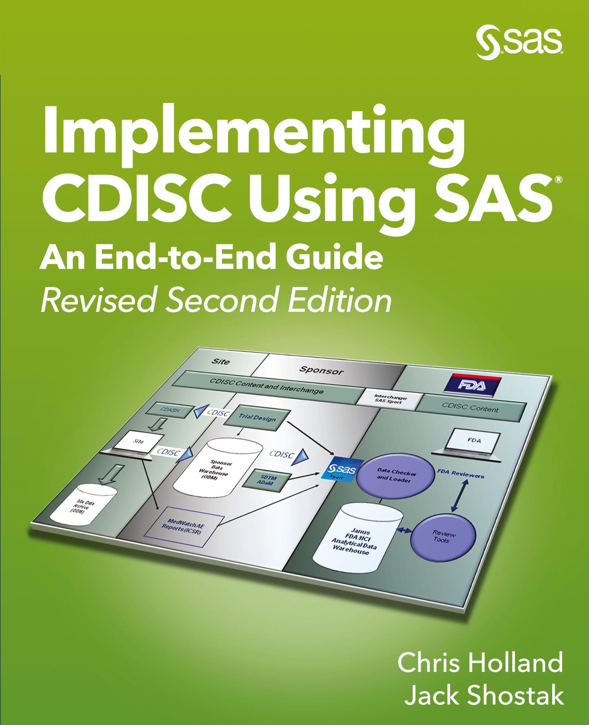 Cover: 9781642952445 | Implementing CDISC Using SAS | Jack Shostak | Taschenbuch | Paperback