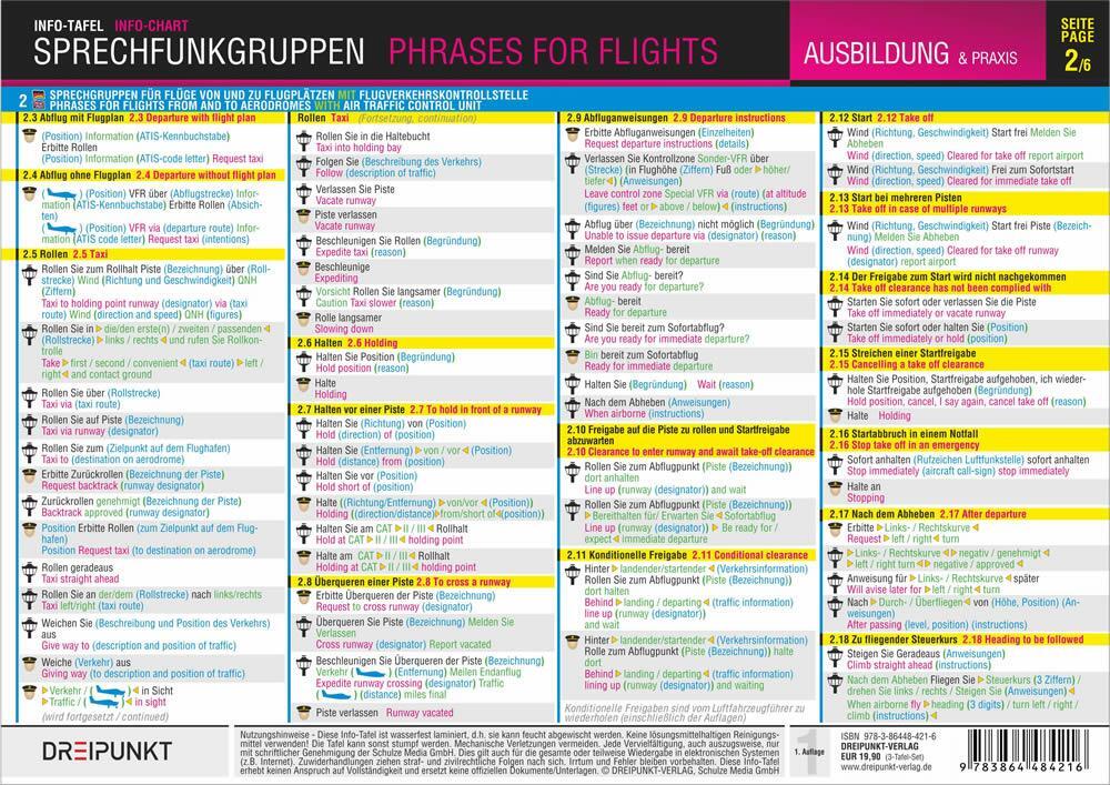 Bild: 9783864484216 | Sprechfunkgruppen - Phrases for Flights | Michael Schulze | Buch