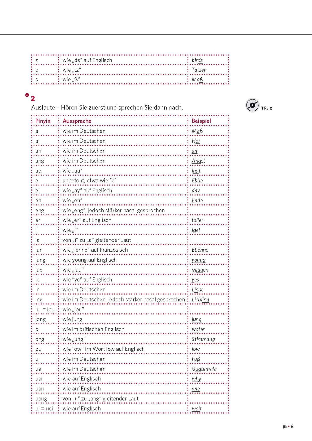 Bild: 9783125624290 | PONS Power-Sprachkurs Chinesisch | Jie Tan Spada | Taschenbuch | 2022