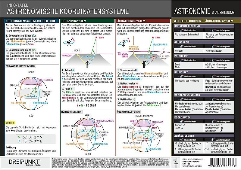 Cover: 9783864486821 | Info-Tafel Astronomische Koordinatensysteme | Poster | 2020