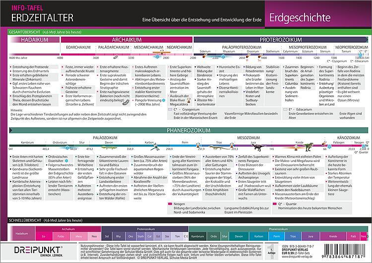 Bild: 9783864487187 | Info-Tafel-Set Erdzeitalter | Schulze Media GmbH | Stück | 4 S. | 2021