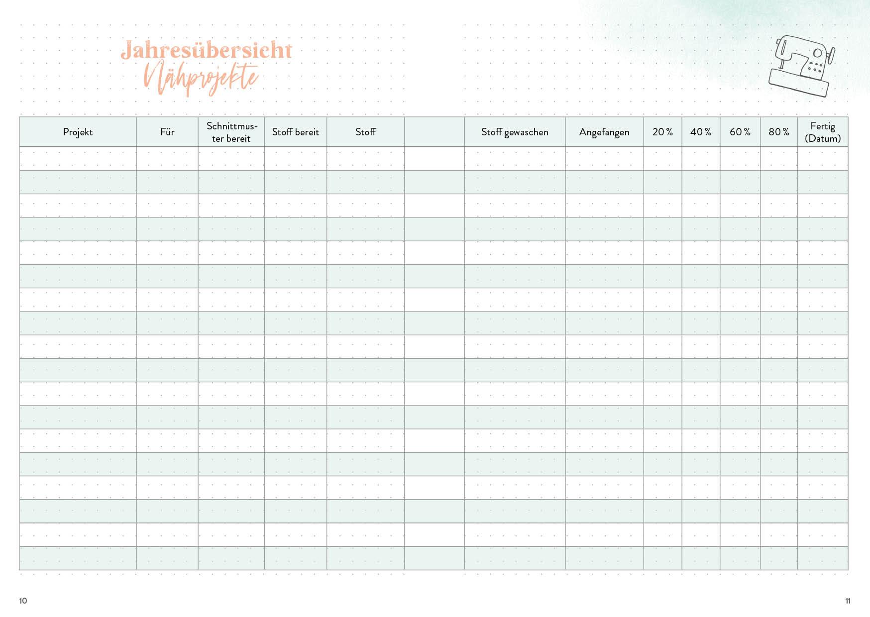 Bild: 9783745901061 | Nähen - Mein Bullet Journal - Besser planen &amp; Nähträume verwirklichen