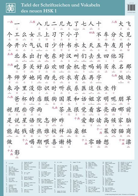 Cover: 9783940497420 | Tafel der Schriftzeichen und Vokabeln des neuen HSK 1 | Huang (u. a.)