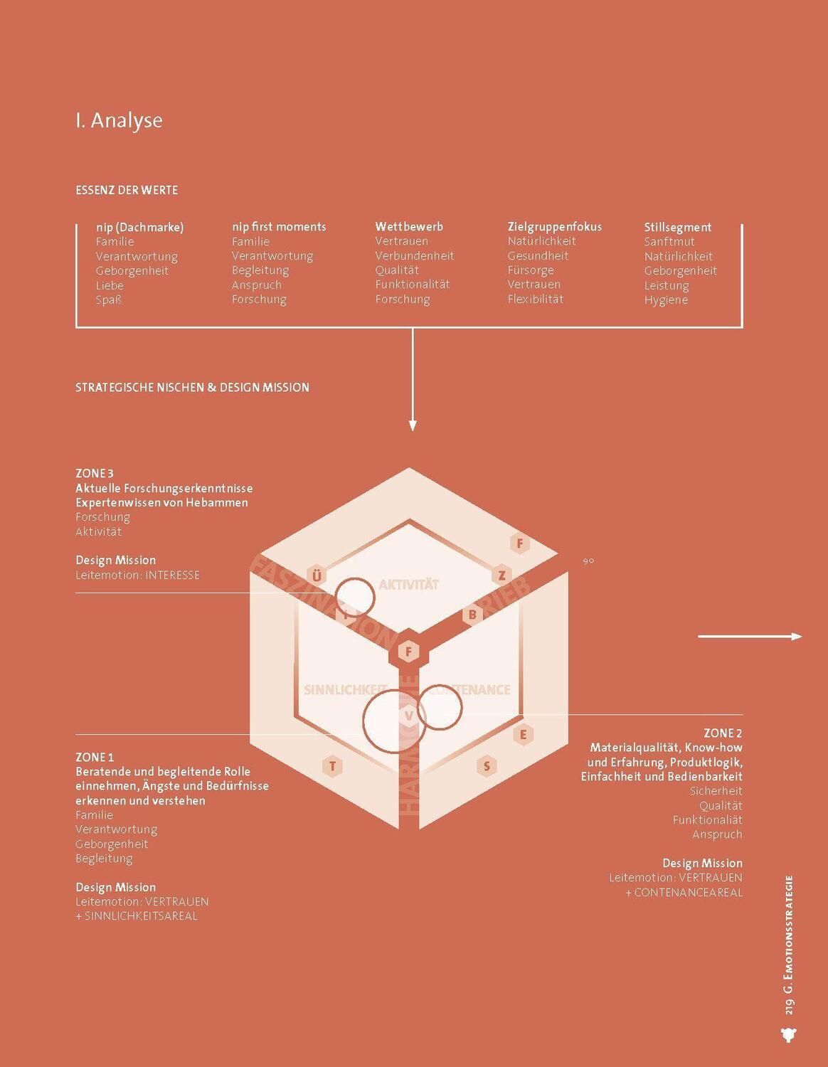 Bild: 9783035623840 | Emotion gestalten | Strategie und Methodik für Designprozesse | Buch