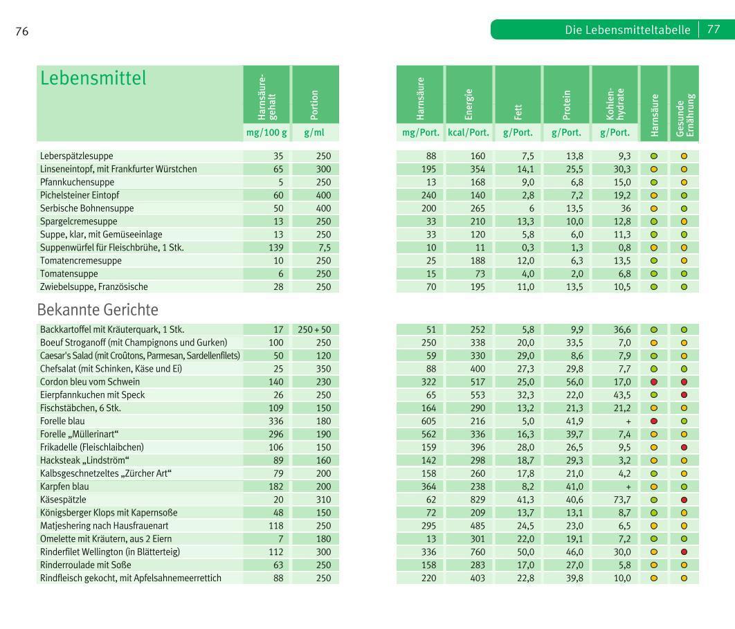 Bild: 9783833861437 | Die richtige Ernährung bei Gicht | Alexa Leonie Meyer | Taschenbuch