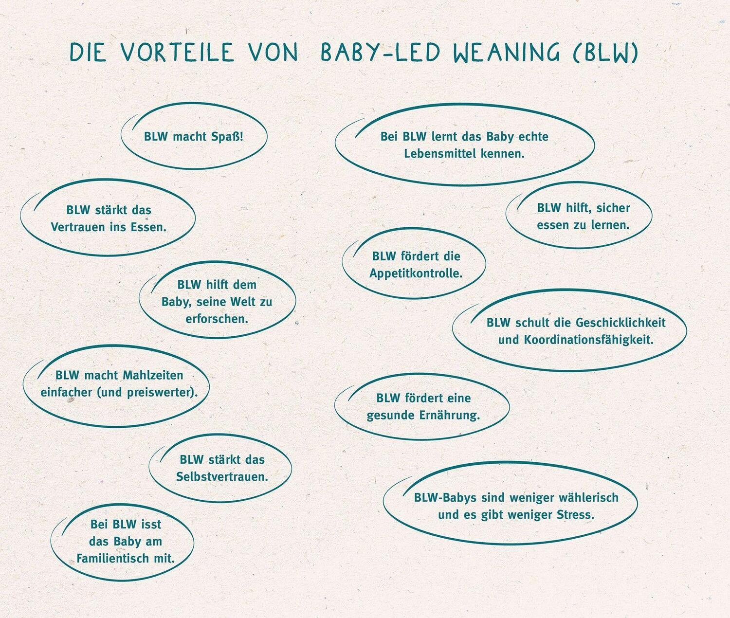 Bild: 9783466311583 | Baby-led Weaning - Das Grundlagenbuch | Der stressfreie Beikostweg