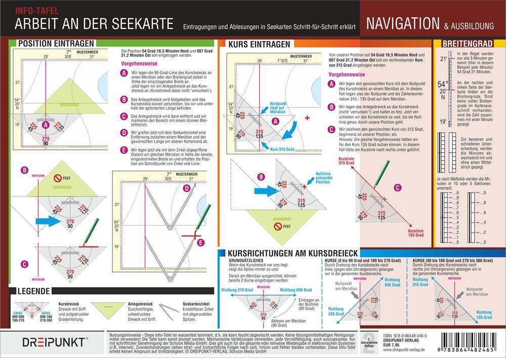 Cover: 9783864482465 | Arbeit an der Seekarte | Michael Schulze | Poster | 2 S. | Deutsch