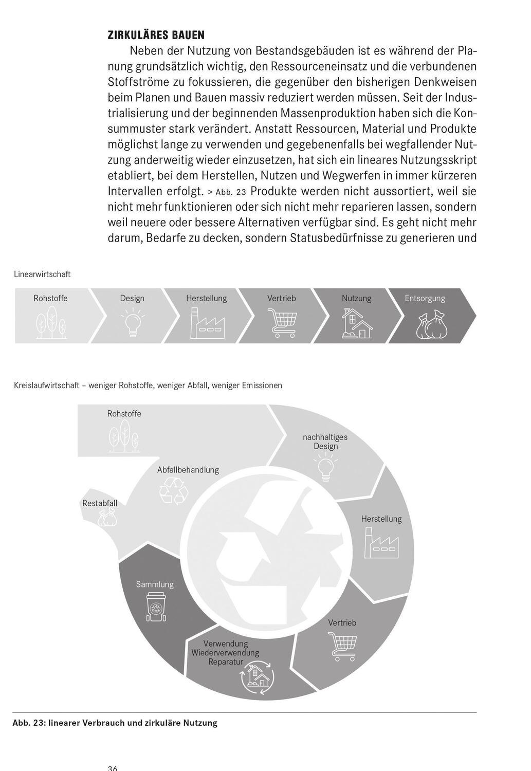 Bild: 9783035627558 | Basics Klimagerechtes Planen und Bauen | Bert Bielefeld | Taschenbuch