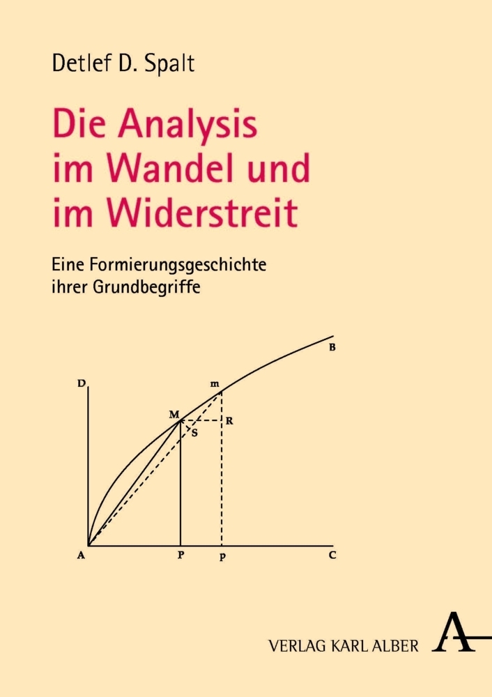 Cover: 9783495487402 | Die Analysis im Wandel und im Widerstreit | Detlef D. Spalt | Buch