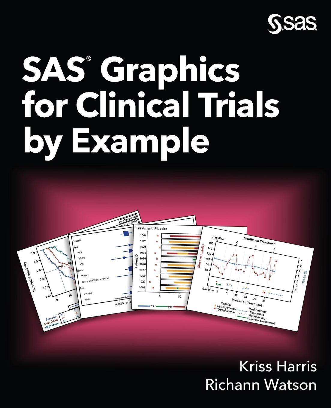 Cover: 9781952365959 | SAS Graphics for Clinical Trials by Example | Kriss Harris (u. a.)