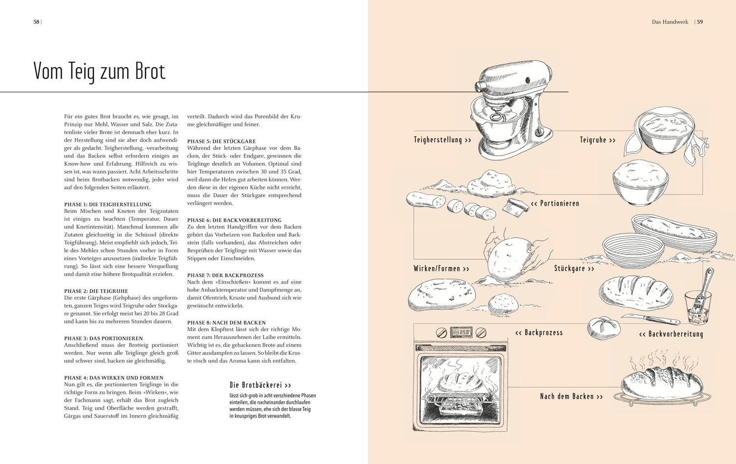 Bild: 9783833855375 | BROT | Mathias/Kütscher, Bernd Neubauer | Buch | Teubner Edition